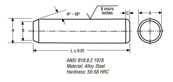 Dowel Pins Inch UNF UNC